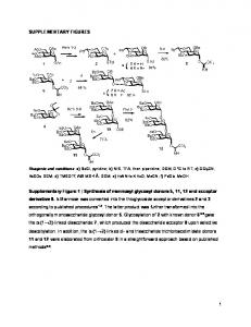 1 SUPPLEMENTARY FIGURES Supplementary