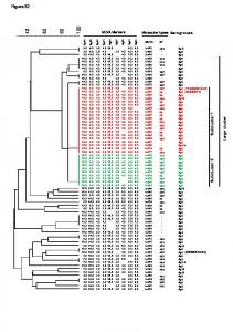 100 80 60 40 Figure S2 - PLOS