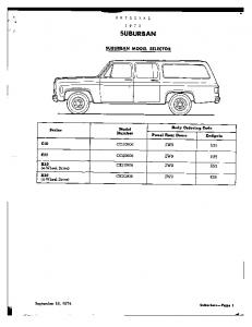 1975 Chevrolet Suburban