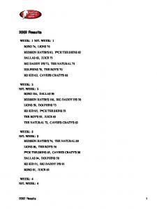 2002 Results - RealTime Fantasy Sports