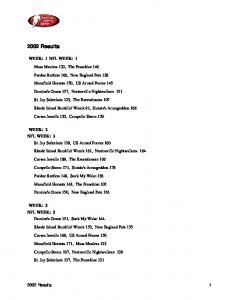 2002 Results - RealTime Fantasy Sports