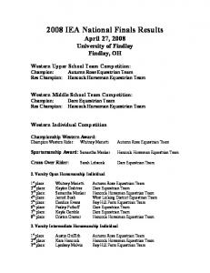 2008 IEA Western Competition Results