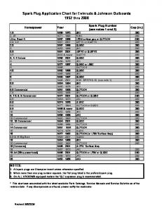 2009 Spark Plug Chart - ContinuousWave