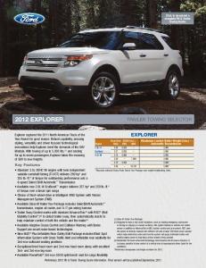 2012 Ford Explorer Trailer Towing Selector