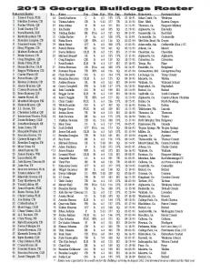 2013 Georgia Bulldogs Roster