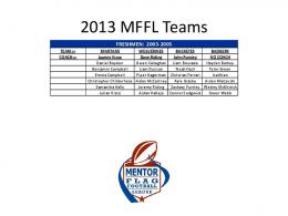 2013 MFFL Teams - Mentor Flag Football