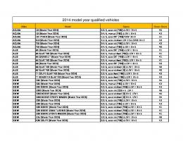 2013 model year qualified vehicles