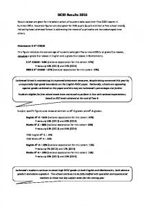 2015 GCSE Results Summary