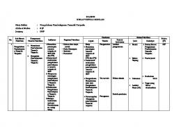 3. SILABUS DIKLAT KS Tematik Terpadu