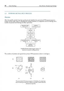 3.3 Powder Metallurgy Process