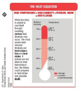 6722 HEAT STRESS CARD