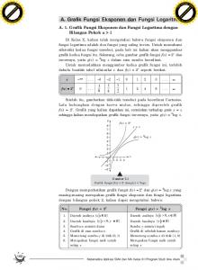 A. Grafik Fungsi Eksponen dan Fungsi Logaritma