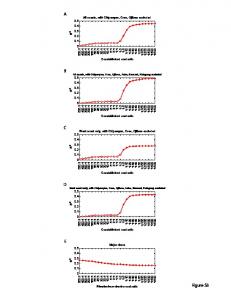 ABCDE Figure S3 - PLOS