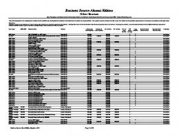 Academic Search Other Sources Titles - VCU Alumni