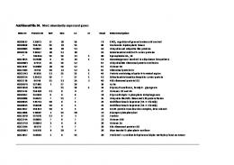 Additional File S4. Most abundantly expressed genes - Springer Static ...