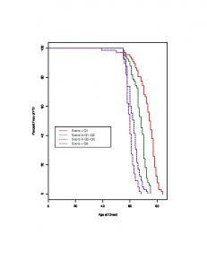 Age at Onset Percent Free of PD 0 20 40 60 80 0 20 40 60 80 ... - PLOS