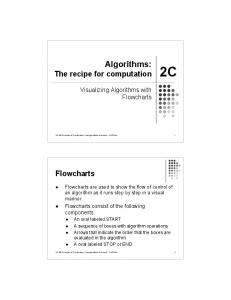 Algorithms: - Carnegie Mellon University