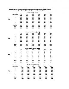 All Data.xlsx - PLoS ONE