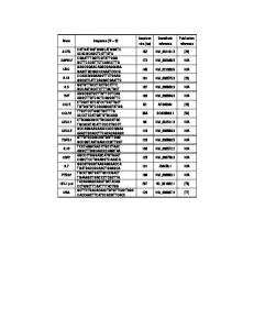 Amplicon size (bp) - PLOS