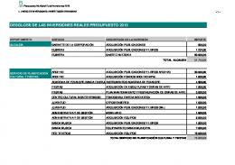 Anexo de Inversiones