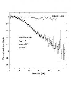 Anisotropic Scattering of OH/IR Stars Towards the Galactic Center