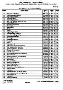 Anna University, Chennai (R2004)