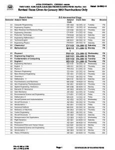 Anna University, Chennai (R2004)