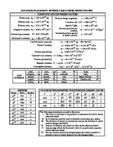 AP Physics 2 Equation Tables