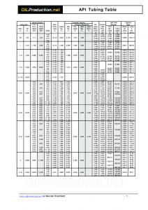 API Tubing Table - OilProduction.net