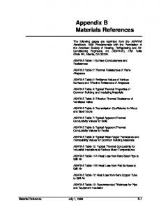 Appendix B Materials References