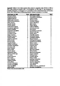 Appendix Table 2 - Heliyon