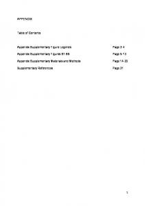 APPENDIX Table of Contents Appendix Supplementary Figure