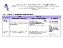 ASD-Comparison DSM IV versus DSM V.pdf