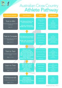 Athlete Pathway