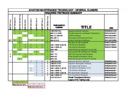 Aviation Maintenance: General Books | PCC