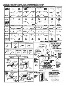 AWS welding symbols