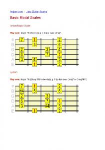 Basic Modal Scales - Fretjam.com