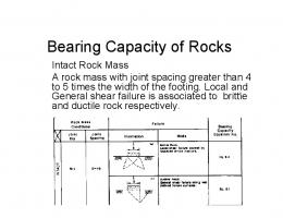 Bearing Capacity of Rocks