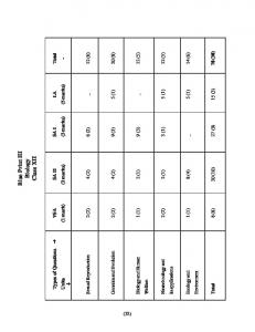 Blue Print III Biology Class XII