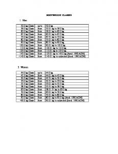 BODYWEIGHT CLASSES: