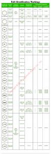 Bolt Identification Markings