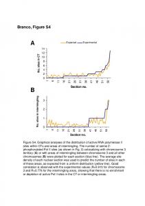 Branco, Figure S4 - PLOS