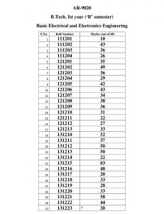 BTech First Year 2nd Sem , BEEE - Ggu.ac.in