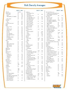 Bulk Density Averages