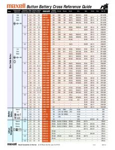 Button Battery Cross Reference Guide