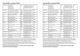 Camshaft Locking Tools Camshaft Locking Tools - Mecatechnic