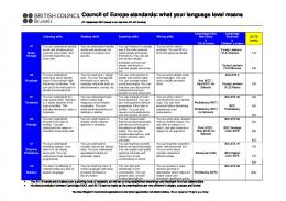 CEFR - IELTS & Cambridge ESOL table