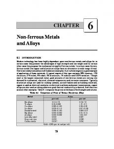 CHAPTER Non-ferrous Metals and Alloys