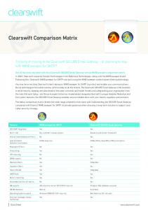 Clearswift Comparison Matrix