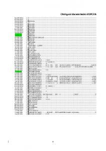 Cloning and characterization of GPCATs